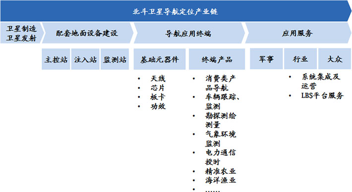 我國裝備制造業(yè)產(chǎn)業(yè)規(guī)模大、增速快