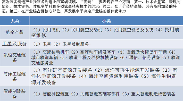 我國裝備制造業(yè)產(chǎn)業(yè)規(guī)模大、增速快