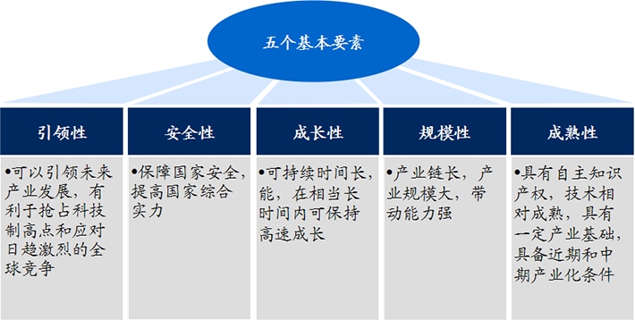 生物醫(yī)藥作為戰(zhàn)略新興產(chǎn)業(yè)，具有五大發(fā)展優(yōu)勢(shì)!