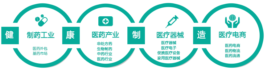 健康制造