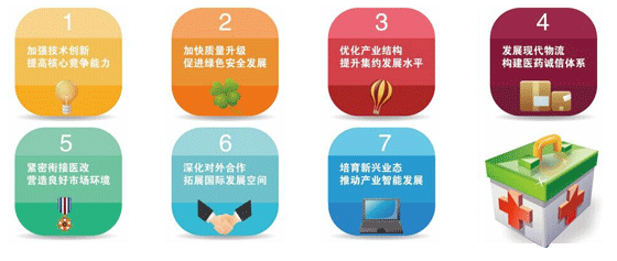 《關(guān)于促進(jìn)醫(yī)藥產(chǎn)業(yè)健康發(fā)展的指導(dǎo)意見》明確的七個方面重點任務(wù)