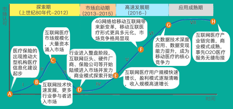 生命周期